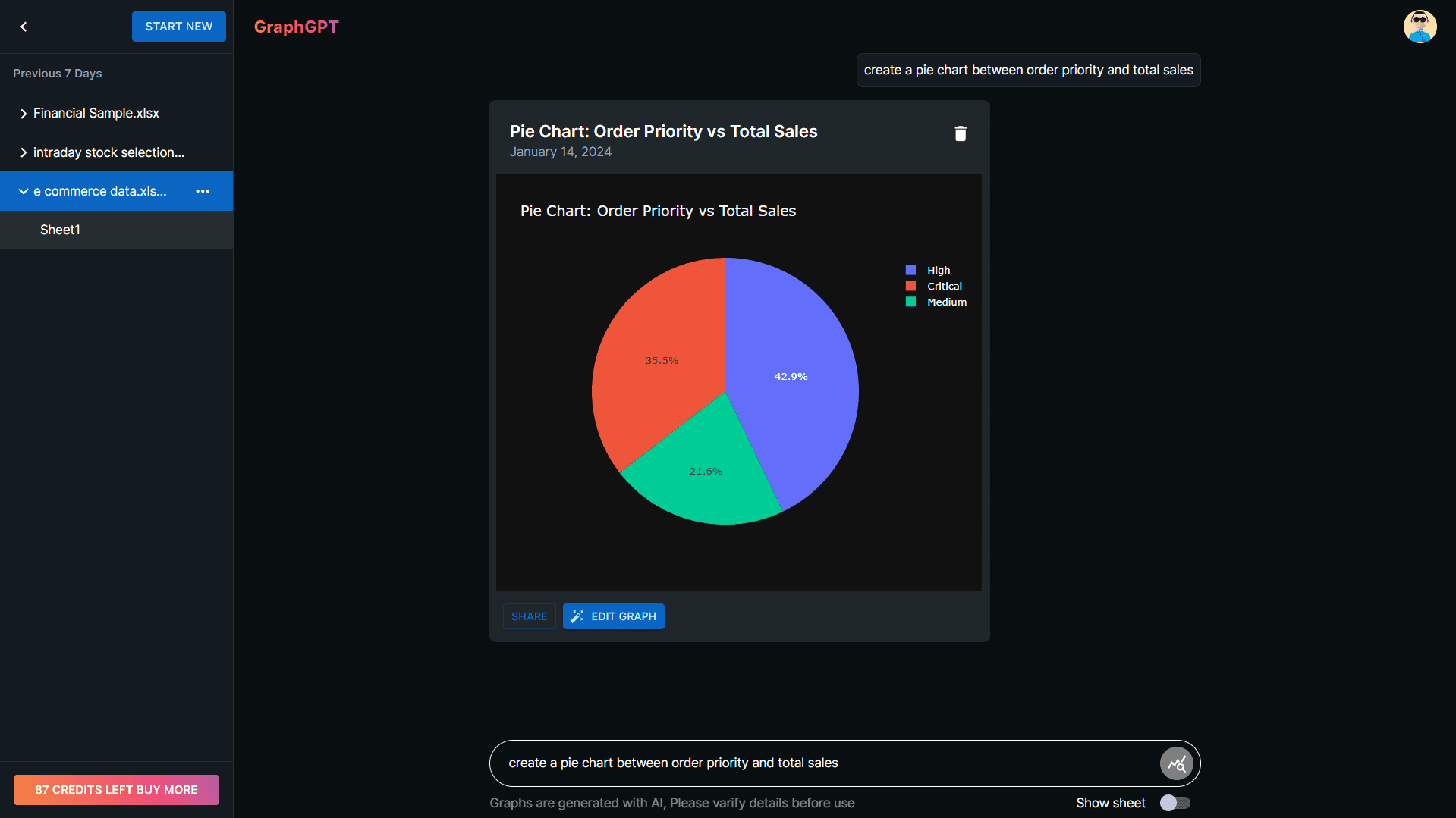 free ai graph