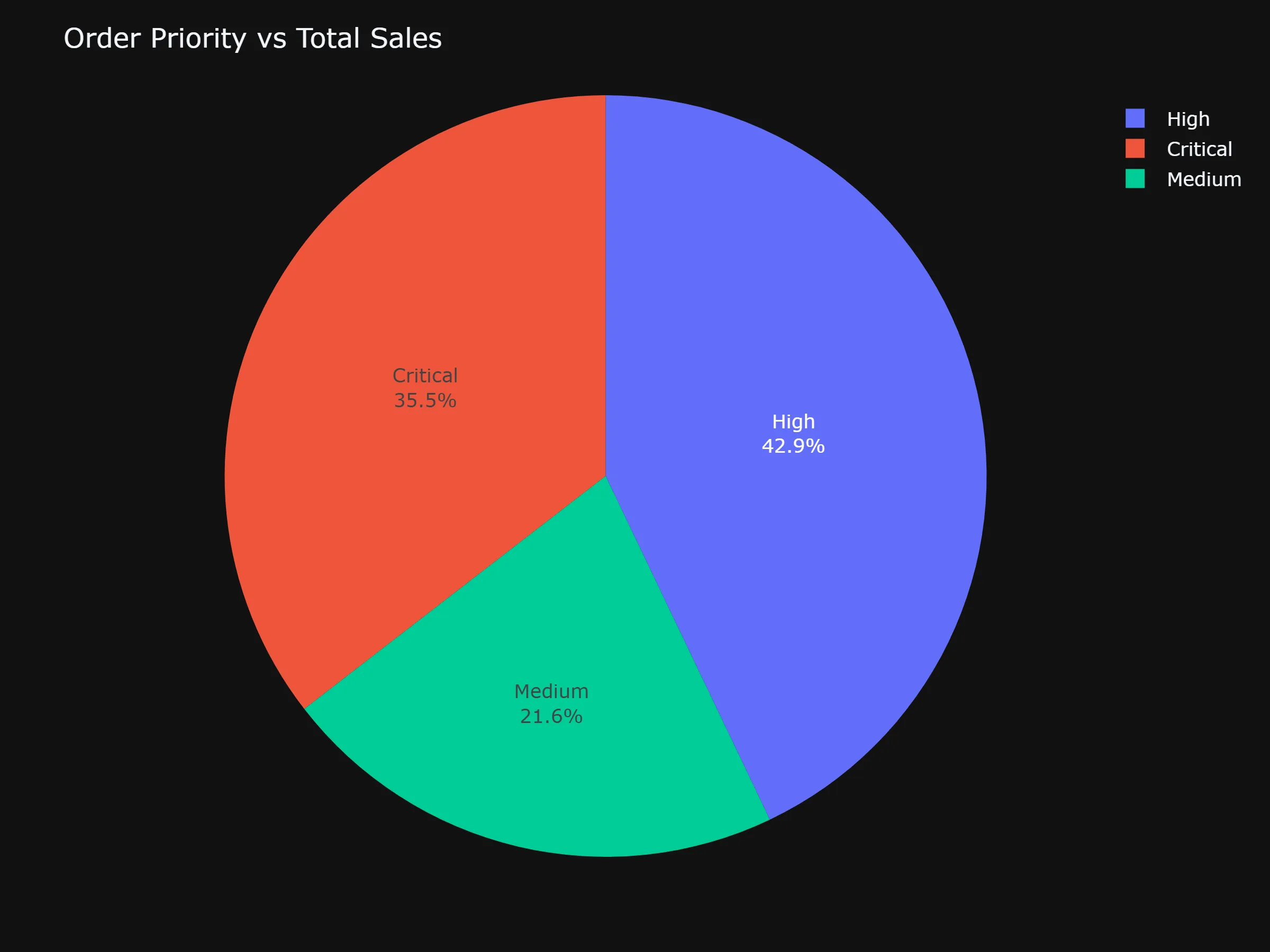 ai graph