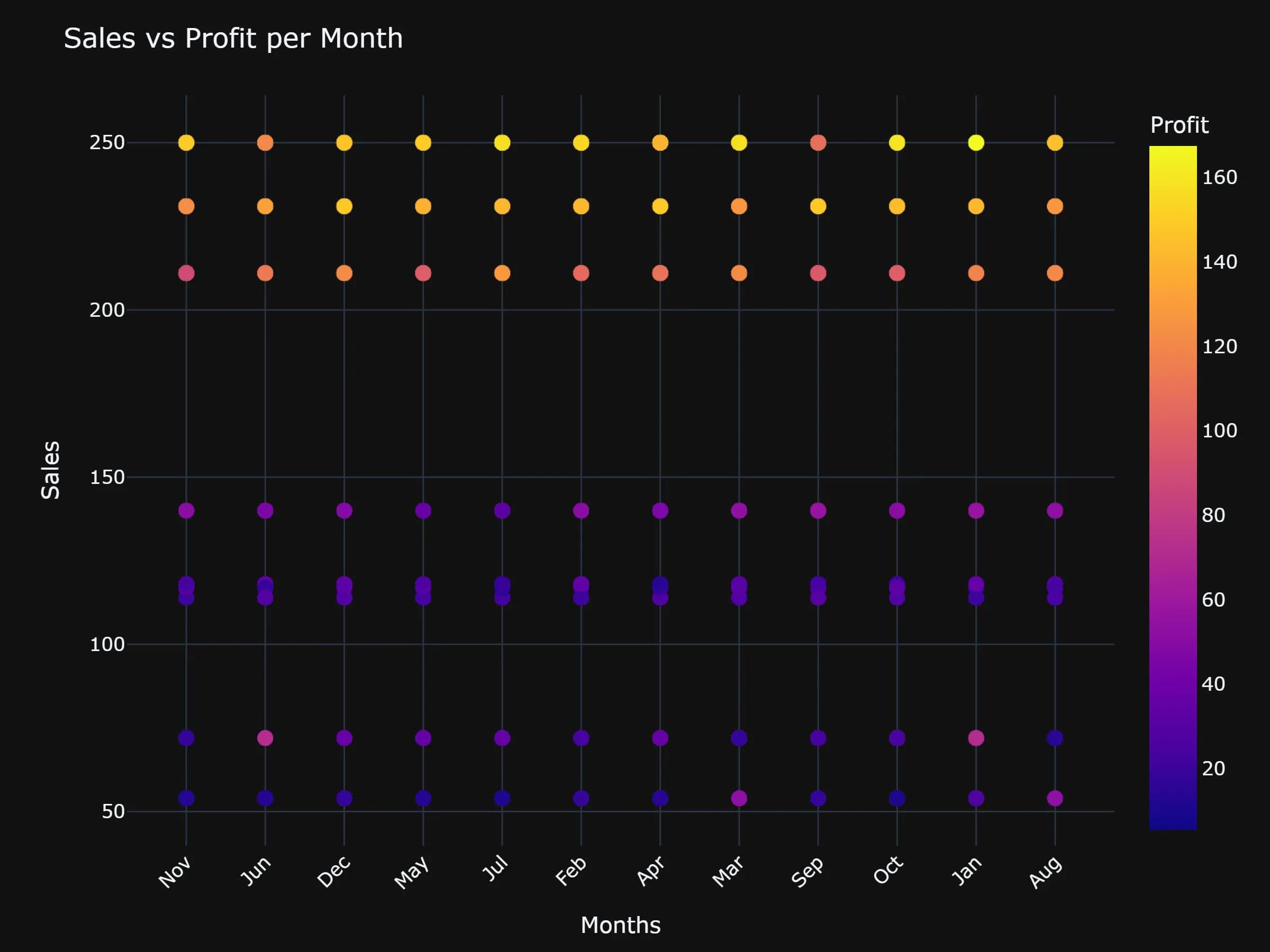 ai graph