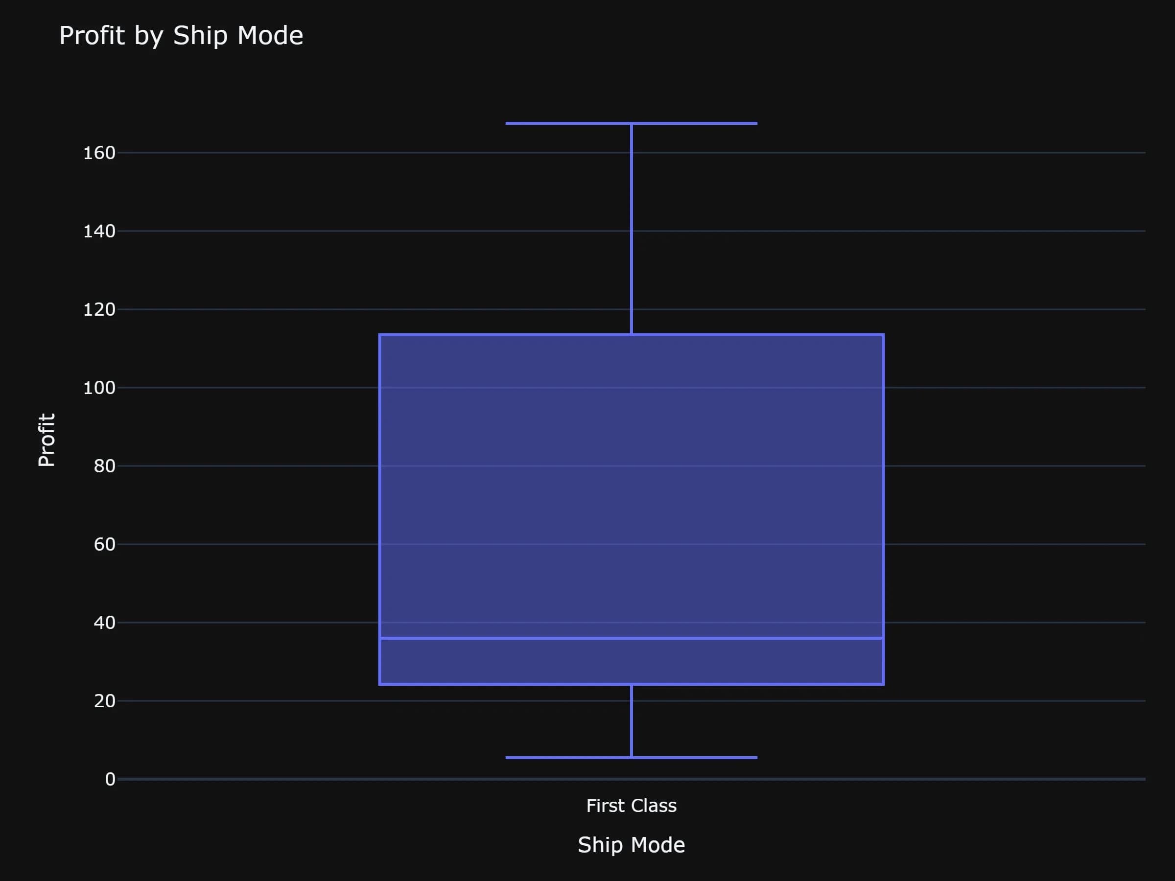 ai graph