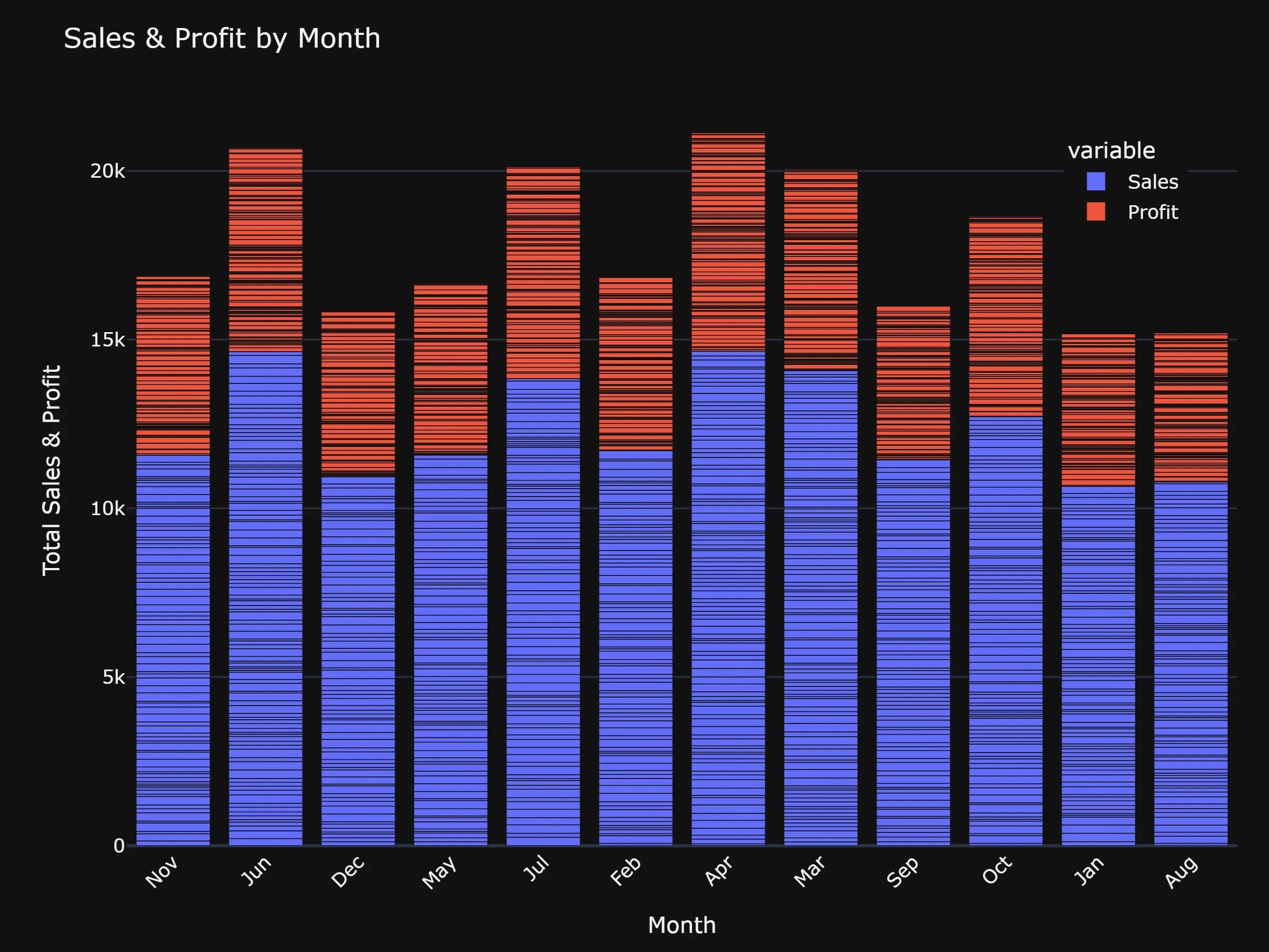 ai graph