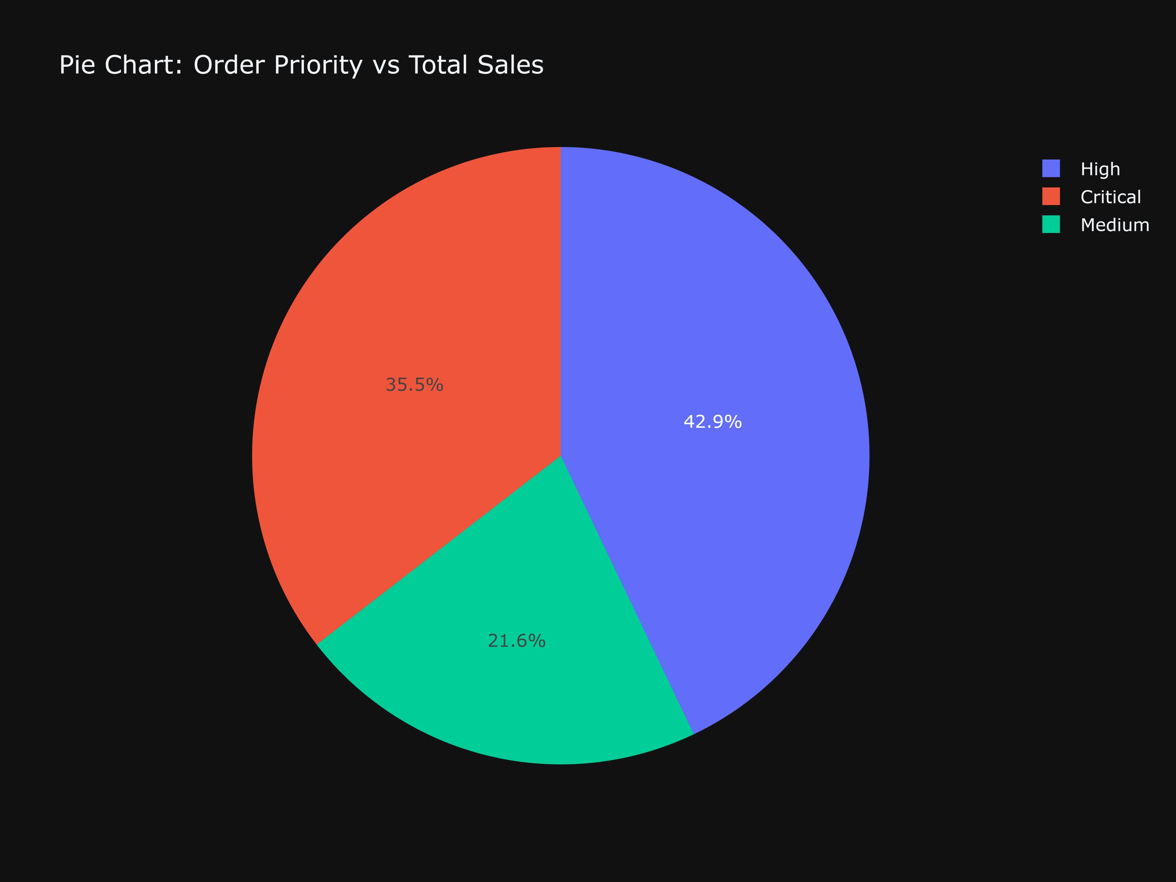 ai graph