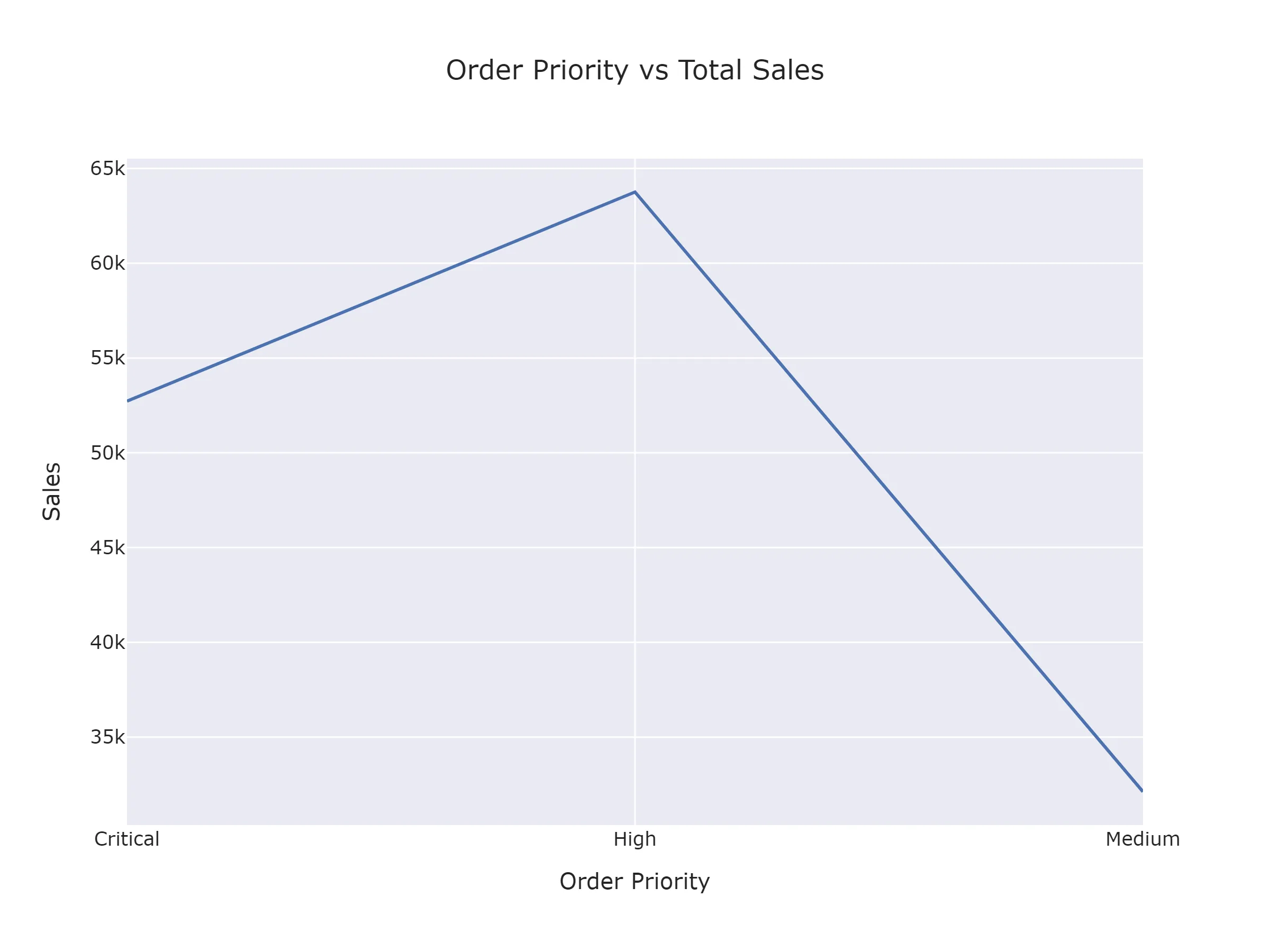 free ai graph